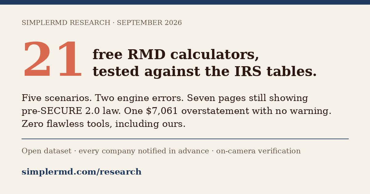 We Tested 21 RMD Calculators Against the IRS Rules. Here's Everything We Found.